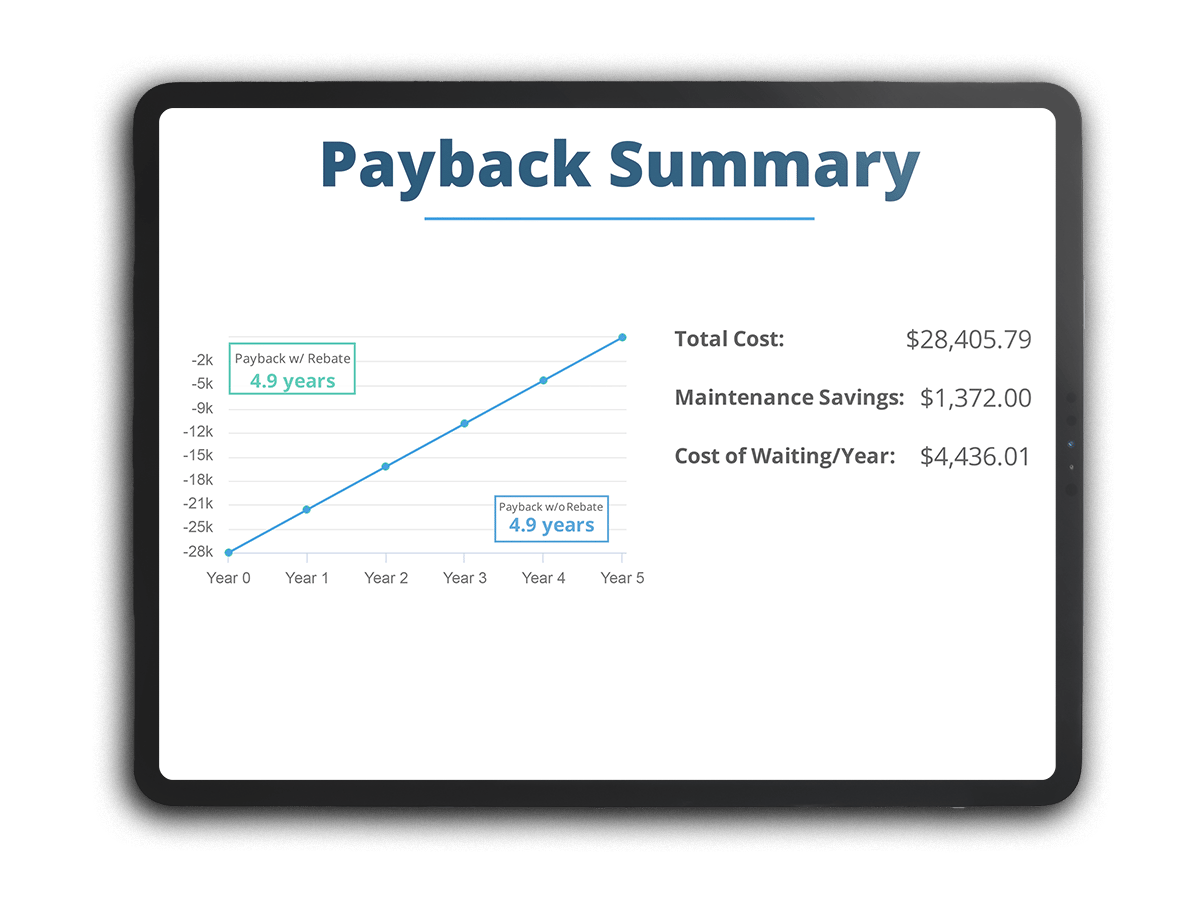 Project Payback Summary
