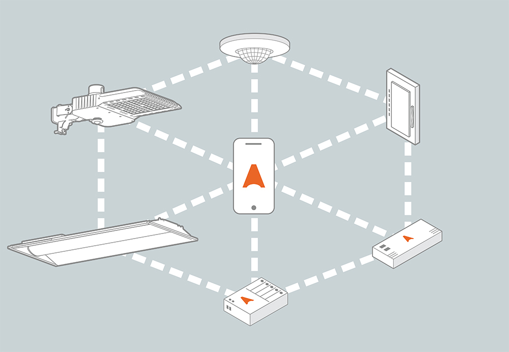 Seamless Integration with US LED